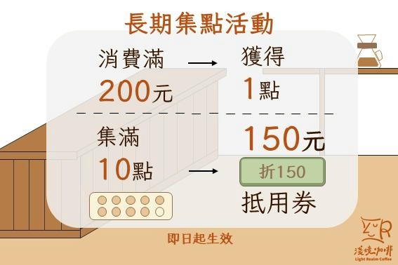 【長期活動】淺境咖啡購買積點折抵活動